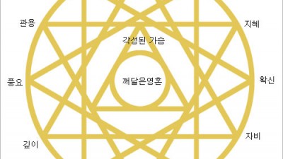 12각